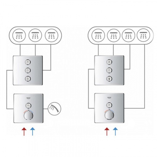 Переключатель потоков Grohe Grohtherm SmartControl 29152LS0 на три потребителя, moon white